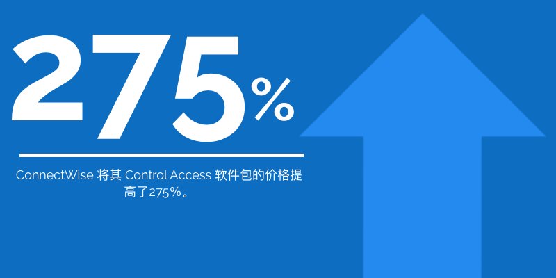 Connectwise Control价格上涨和成本比较